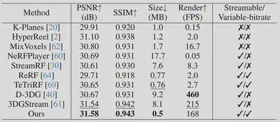 表1 定量对比表