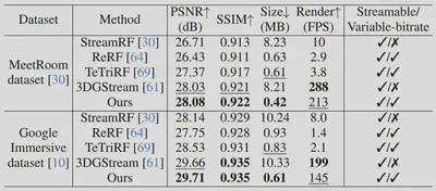 表2 定量对比表
