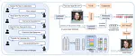 2026 ICLR | LaTo：全新DiT架构实现精细化人像编辑