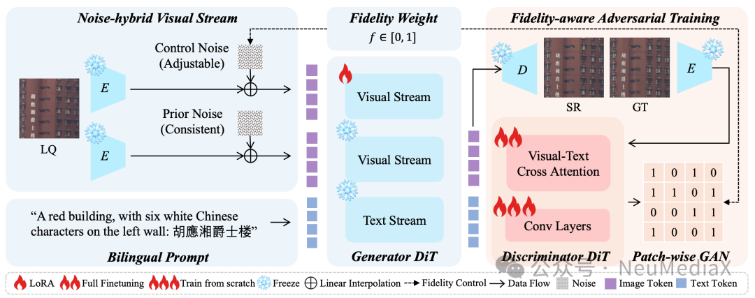 图1：ODTSR框架图解