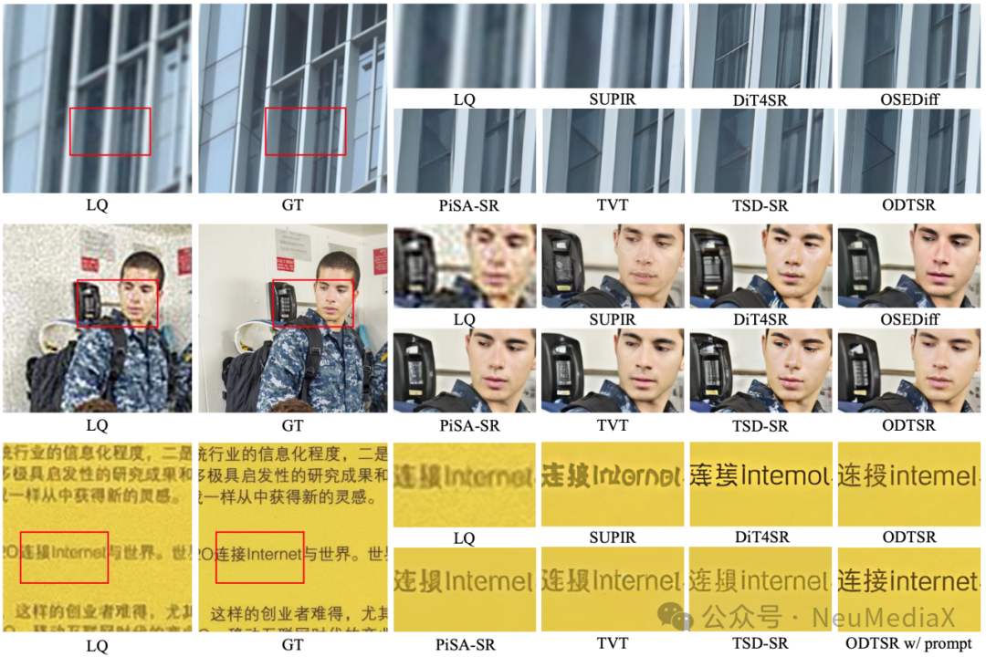图4：ODTSR与其他SOTA方法的视觉效果与细节对比