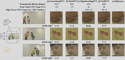 图9 高交互场景FVV性能对比