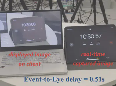 图7 VARFVV系统时延