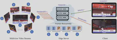 图1 VARFVV 系统示意图