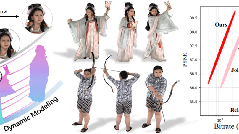 [AAAI 2025]VRVVC: Variable-Rate NeRF-Based Volumetric Video Compression