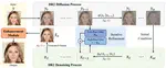 DR2: Diffusion-based Robust Degradation Remover for Blind Face Restoration