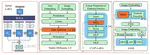 Serial Low-rank Adaptation of Vision Transformer